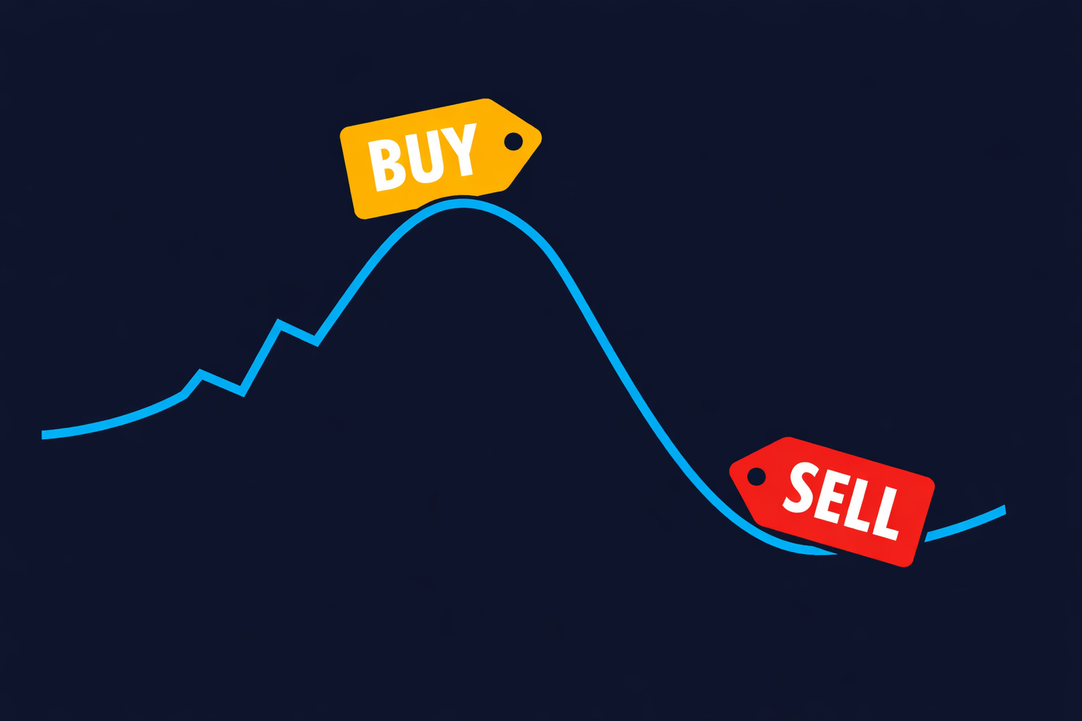 Why Investors Buy High and Sell Low – And How to Stop